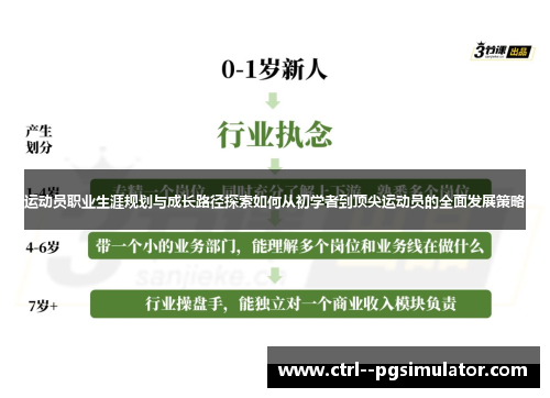 运动员职业生涯规划与成长路径探索如何从初学者到顶尖运动员的全面发展策略